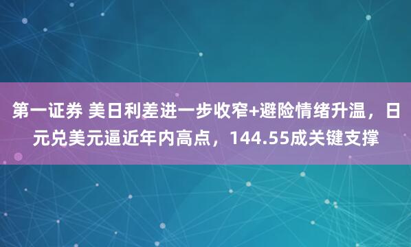 第一证券 美日利差进一步收窄+避险情绪升温，日元兑美元逼近年内高点，144.55成关键支撑