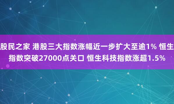 股民之家 港股三大指数涨幅近一步扩大至逾1% 恒生指数突破27000点关口 恒生科技指数涨超1.5%